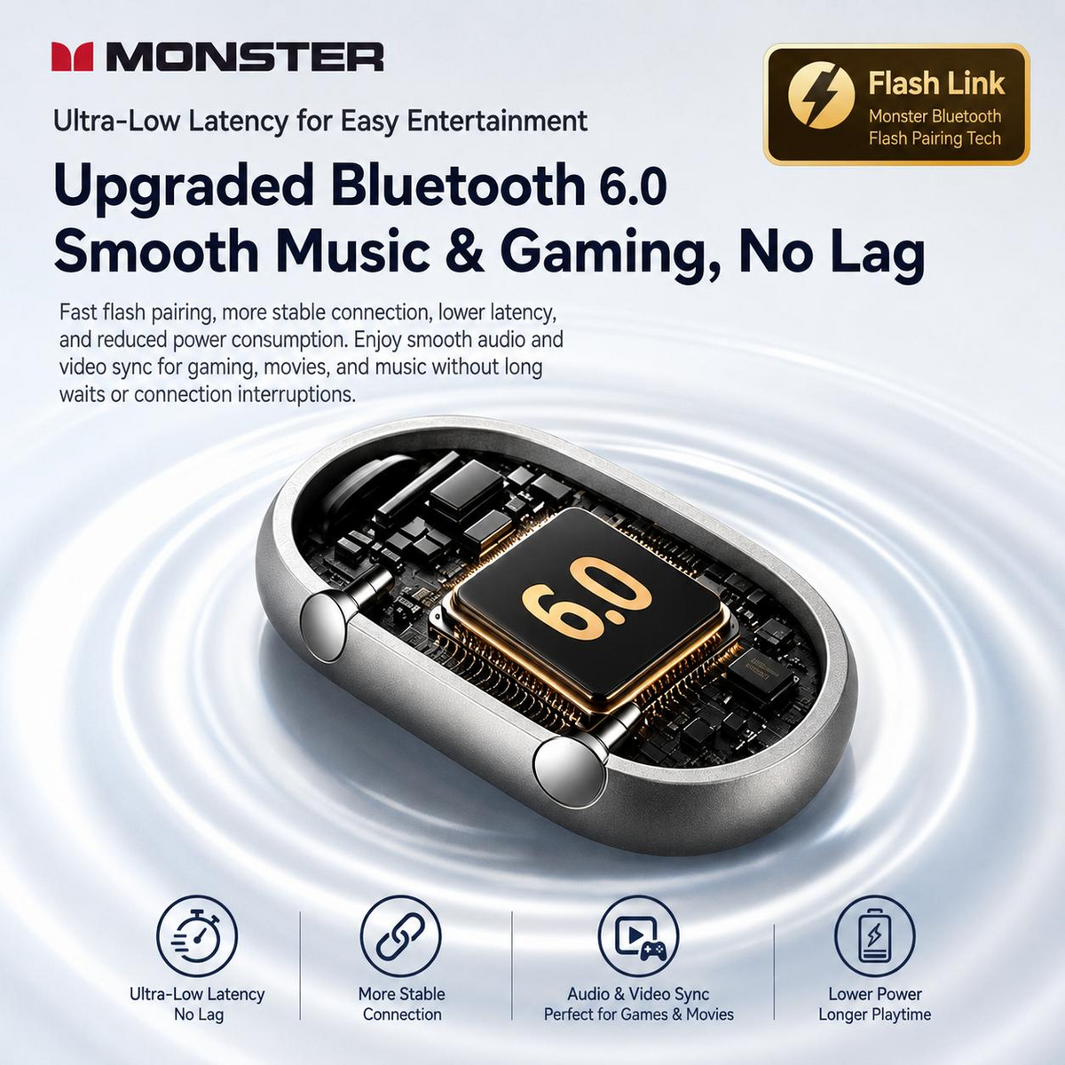Monster MD16 Open-Ear Wireless Earbuds - Bluetooth 6.0, 30H Playtime, ENC & IPX5