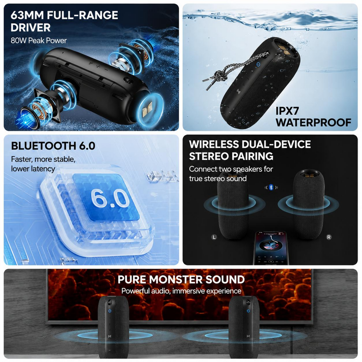 Monster S320 Portable Bluetooth Speaker - 80W Peak, Dual 63mm Drivers, Bluetooth 6.0 & IPX7